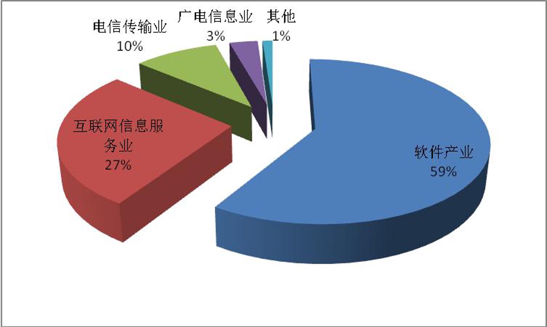 定磐软件