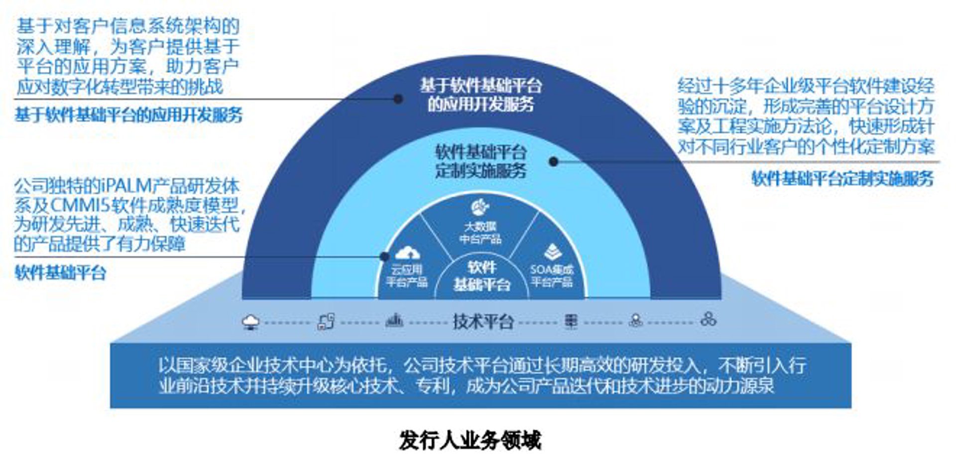 定磐软件